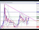 2020年　6月7日　ビットコインのチャート分析