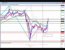 2020年　6月7日　ポンド円のチャート分析