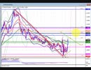 2020年　6月7日　ユーロドルのチャート分析