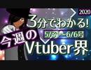 【5/31~6/6】3分でわかる！今週のVTuber界【佐藤ホームズの調査レポート】