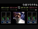 【GITADORA】今宵フラクタル【OverDrive】