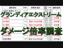 グランディアエクストリーム『ダメージ倍率調査』