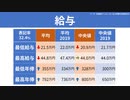【テーマ：家庭用ゲームメーカーの人材要件の検証2020】第171回まてりあるならじお