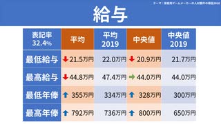 【テーマ：家庭用ゲームメーカーの人材要件の検証2020】第171回まてりあるならじお