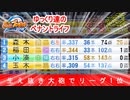 【ゆっくり実況】生え抜き大砲でリーグ優勝！ part8【パワプロ2019】
