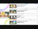 【デレステ営業コミュ】#27（黒埼ちとせ、クラリス_日下部若葉、赤城みりあ_高峯のあ、アナスタシア_緒方智絵里、遊佐こずえ）