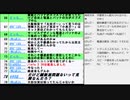 社団法人サービスデザイン推進協議会が再々再委託、都知事選・小野泰輔前熊本県副知事を日本維新の会の推薦で出馬表明・大阪自民市議団が大阪都構想特別区に反対を確認の回