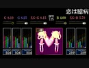 【GITADORA】恋は臆病【CLASSIC】