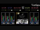 【GITADORA】Vertigo【CLASSIC】