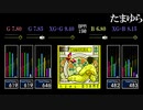 【GITADORA】たまゆら【CLASSIC】
