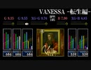 【GITADORA】VANESSA -転生編-【CLASSIC】