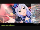【バンブラP】Melty Fantasia (アイドルマスター ミリオンライブ！)【耳コピ】
