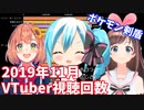 【2019年11月】日本バーチャルユーチューバー視聴回数ランキングTOP20推移＆人気動画紹介【VTuber】