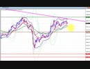 2020年　6月14日　ビットコインのチャート分析