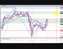 2020年　6月14日　ポンド円のチャート分析