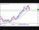 2020年　6月14日　ユーロドルのチャート分析