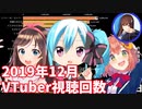 【2019年12月】日本バーチャルユーチューバー視聴回数ランキングTOP20推移＆人気動画紹介【VTuber】
