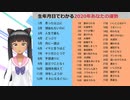 【Vtuber】生年月日でわかる２０２０年あなたの運勢やってみた