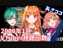 【2020年1月】日本バーチャルユーチューバー視聴回数ランキングTOP20推移＆人気動画紹介【VTuber】