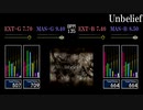 【GITADORA】Unbelief【NEX+AGE】