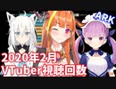 【2020年2月】日本バーチャルユーチューバー視聴回数ランキングTOP20推移＆人気動画紹介【VTuber】