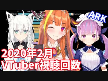 【2020年2月】日本バーチャルユーチューバー視聴回数ランキングTOP20推移＆人気動画紹介【VTuber】