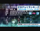 上半期アニソンランキング　2020年シングル TOP50【ケロテレビランキング】