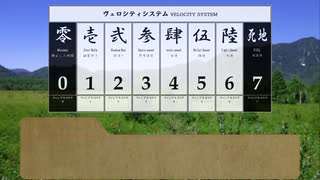 シノビガミリプレイ『シノビたちの桃太郎』03話前編