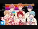 【すとぷり】個人Twitterフォロワー数ランキングの推移＆MV紹介【2018～2020】【すとろべりーぷりんす】