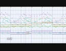 [東方MIDI]Demystify FeastをMSGSで耳コピしてみたを打ち直してみた