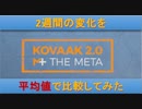 【Kovaak】1日30分×2週間での変化を比較してみた