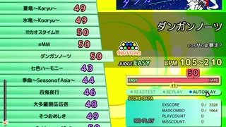 ダンガンノーツ（EX）　LV.50　【PMS創作譜面】