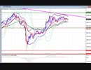 2020年　6月21日　ビットコインのチャート分析
