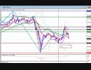 2020年　6月21日　ポンド円のチャート分析