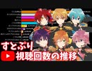 【すとぷり】全YouTubeチャンネルの視聴回数ランキングの推移＆人気動画紹介【2017～2020】【すとろべりーぷりんす】