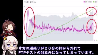 あかりさんはがんばらないpart3 FTPテストの皮算用