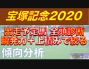 宝塚記念 2020 登録馬18頭解説 ラッキーライラック・クロノジェネシスを負かす馬はいるのか？