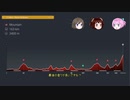 【PCM2019】　真そのゆっくりは3年目を走る　その18　「ブエルタ・ア・エスパーニャ　その3」＆「世界選手権タイム・トライアル」編
