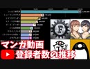 マンガ動画YouTuberチャンネル登録者数ランキングの推移＆ヒット動画紹介【2018～2020】