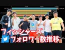 【フィッシャーズ】個人Twitterフォロワー数ランキングの推移＆歴代ヒット動画紹介【2017～2020】【Fischer's】