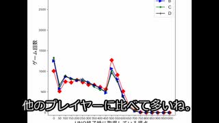 UNOの論文紹介