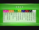 最終追い切り宝塚記念2020 GⅠ