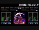 【GITADORA】御伽噺に幕切れを【NEX+AGE】