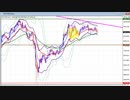 2020年　6月28日　ビットコインのチャート分析