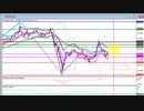 2020年　6月28日　ポンド円のチャート分析