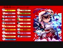グリモア人狼　9回戦～6日目・7日目～
