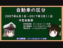 【ゆっくり解説】三笠提督と秘書艦吹雪が自動車の区分について説明しています【運転免許】