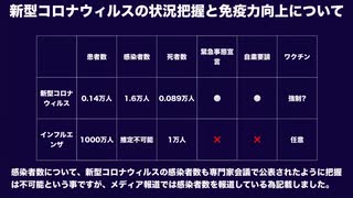 #都知事選 候補にやって貰いたい事、即全国民に５００万円配りなさい。