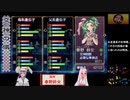 【俺屍R】ランダム俺屍はじめました！！part61【縛り】
