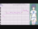【すずきつづみ】 アウターサイエンス 【UTAU cover】【CeVIO->UTAU化解説付き】